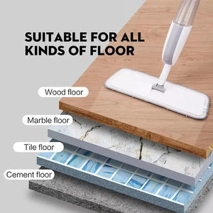 Efficient Multipurpose Spray Floor Cleaning Mop
